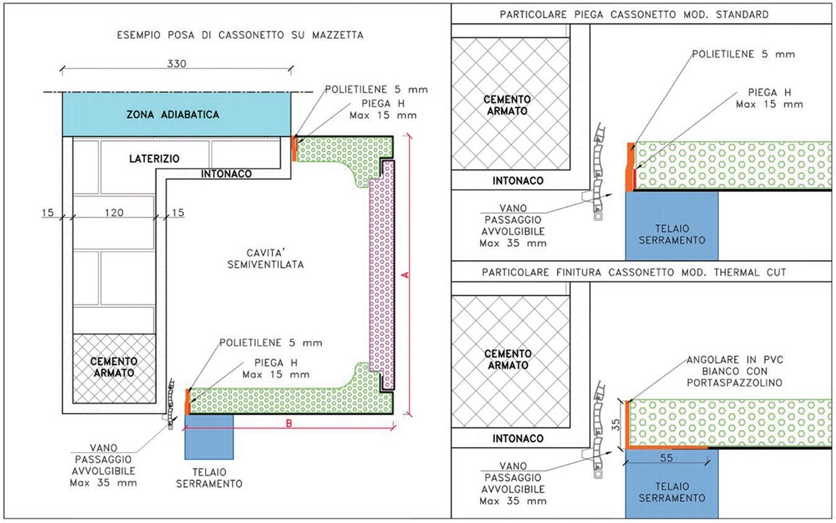 Schema Cassonetto